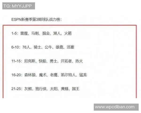 esports最新数据英雄联盟个人能力排行榜揭晓WE战队荣登第七名引发热议