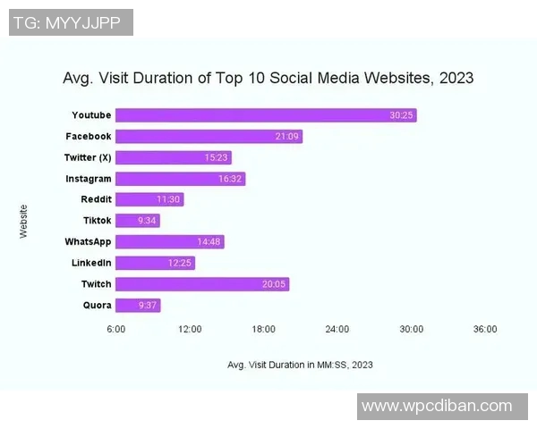 数据分析在Instagram平台上的影响力与表现探讨实时新闻